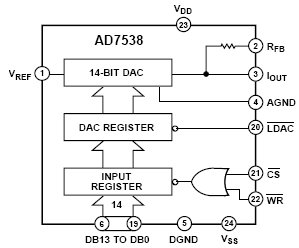 AD7538, 14-разрядный ЦАП, совместимый с микропроцессорными системами и выполненной по линейной КМОП технологии (LC2MOS)
